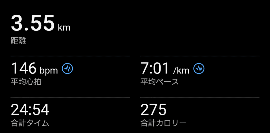 当日